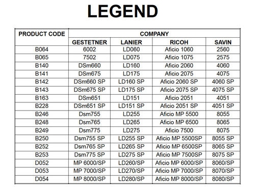 Product picture Ricoh AF1060 AF1075 AF2051 AF2060 AF2075 MP5500 Service, Parts, PTP Manuals - DOWNLOAD
