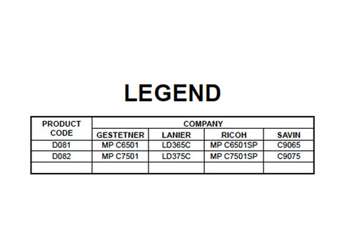 Product picture Ricoh MP C6501SP, MP C7501SP SERVICE, PARTS, PTP ALL 3 MANUALS & ATTACHMENT MANUALS - IMPROVED - DOWNLOAD