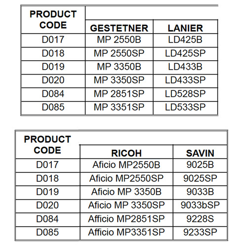 Product picture Ricoh Aficio MP2550B MP2550SP MP3350B MP3350SP MP2851SP MP3351SP Service, Parts, PTP Manuals - DOWNLOAD