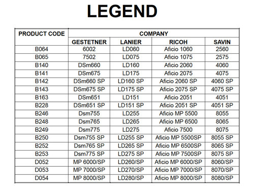 Product picture Ricoh Aficio MP6500, MP7500, MP6000, MP7000, MP8000 Service Manual, PTP, Parts Catalog Manuals - DOWNLOAD