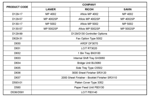 Product picture Ricoh Aficio MP4002, MP4002SP, MP5002, MP5002SP (product code D129, D130) Parts Catalog Manual - IMPROVED - DOWNLOAD